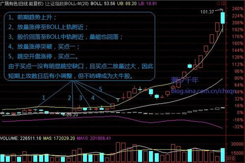 股票市场有哪些风险？还有该怎么入身股票市场？