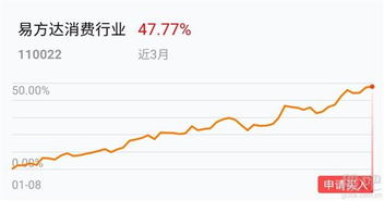 长期购买消费类股票的平均年盈利率大概是多少？