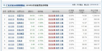 沪深300基金哪家好啊？ 广发的怎样啊？