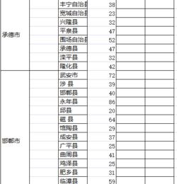 湖南有多少个市多少个县多少人口