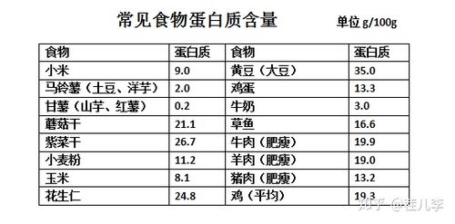 药物有关含量检测的论文 什么是药物分析与检验技术？