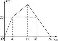 P(AB)怎么算，已知pa pb