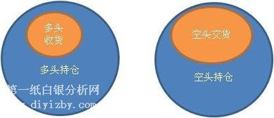 延期补偿费是什么？延期补偿费如何计算的