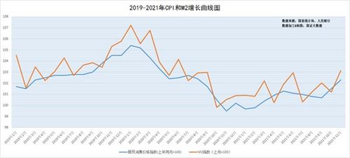 2022年到底会发生什么？