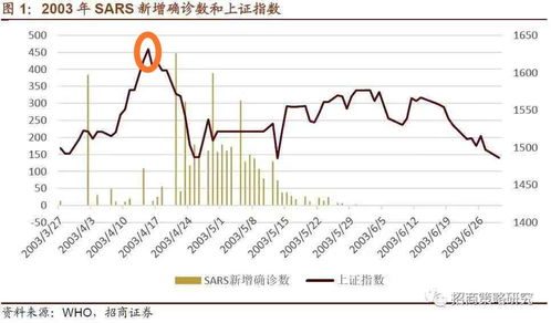 请通俗说明沪深A股、上证A股、深证A股、中小板块的区别和层次联系。