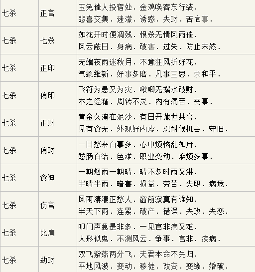 如何自行判断流年运势吉凶 