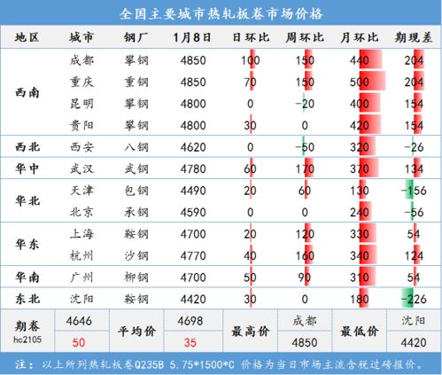 大宗商品上行趋势不变,钢铁市场回调空间有限