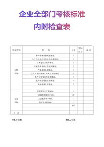 企业管理层的神器 企业全部门考核方案 内附检查表