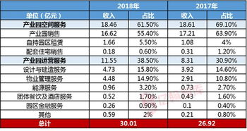 中电光谷现在主要做哪些业务呀？