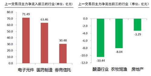 底部有哪些迹象