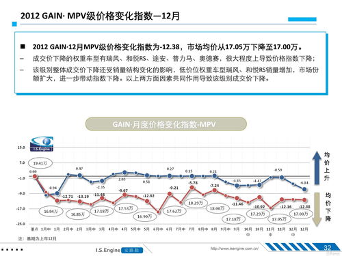 2012年12月GAIN指数分析 