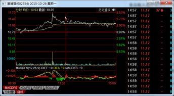 股市出现量价齐升是什么意思