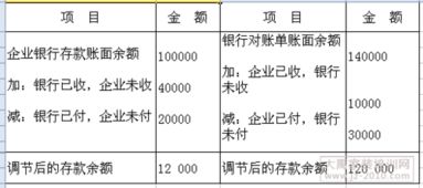 其他货币资金怎么理解，比如用其他货币资金购买材料会计分录 借：材料采购 贷：其他货币资金 其他货币