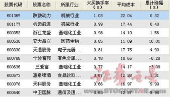 如何在新浪股票里面查个股的“主营业务构成”