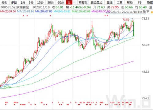 深水规院主力资金持续净流入，3日达3305.12万元