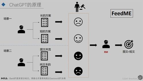 ChatGPT概述 从模型训练到基本应用的介绍