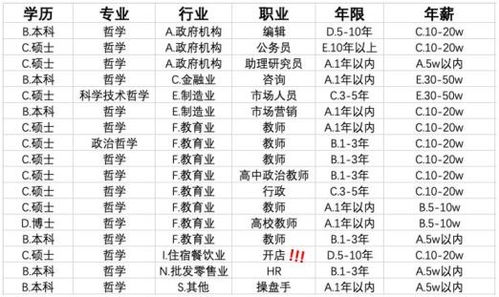 学什么专业没出路 统计1万份问卷后,我发现生化环材都不算坑了