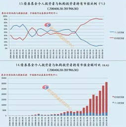 为什么有些人知道资金盘不靠谱，却不愿意投股票，基金