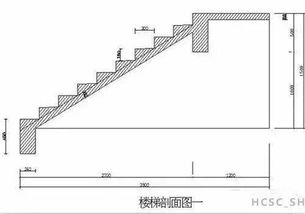 楼梯模板计算方案