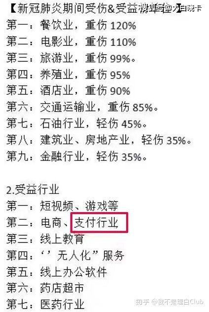 疫情受益行业排行榜疫情过后爆发的20个行业有哪些