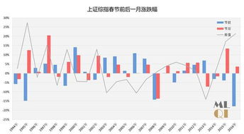 历年春节前后酒水类股票涨跌走势