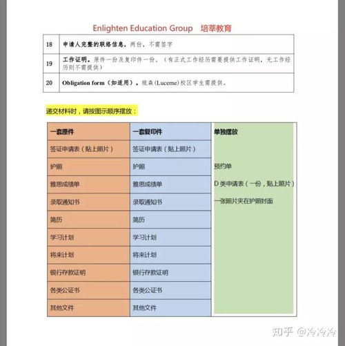 申请分享 大四的你看过来,教你抓住留学瑞士的最后机会