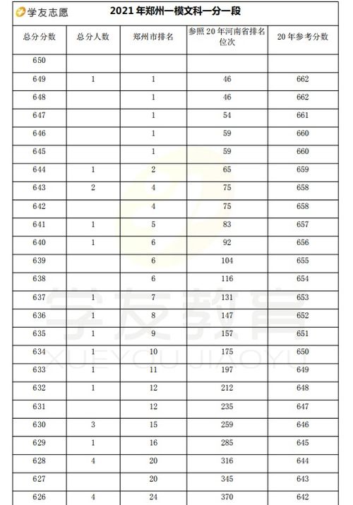 高考一模分数有什么用