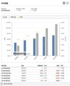 美光股票价格今天是多少錢