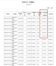 什么是申赎资金？如何交易？