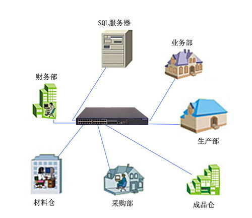 免费搭建内网服务器的软件求一免费的局域网管理软件