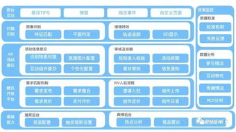 画产品框架图详细操作步骤?什么是产品架构图