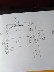 我家房子坐北朝南,请大神帮我看一下风水,如图 