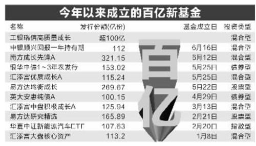 如果中国发生战争，中银基金公司的保本基金安全吗