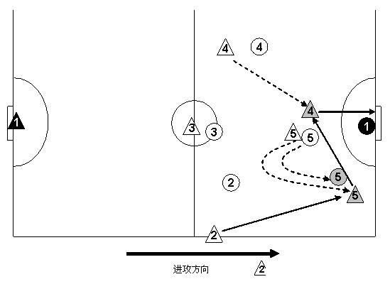 足球防守战术的基本要领 官方的 (足球防守战术的基本配合)