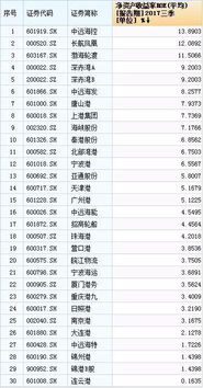 陆股水运业上市公司净资产收益率 平均 排行榜 