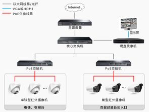 商场安防监控解决方案