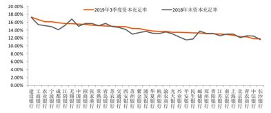 宁波银行是上市银行吗？财报咋样？