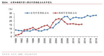 MSCI指数三度扩容后 A股生态迎来重大改变