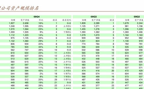 为什么有的基金价格是1～2元的，有的是100～200元的？它们有什么区别？？