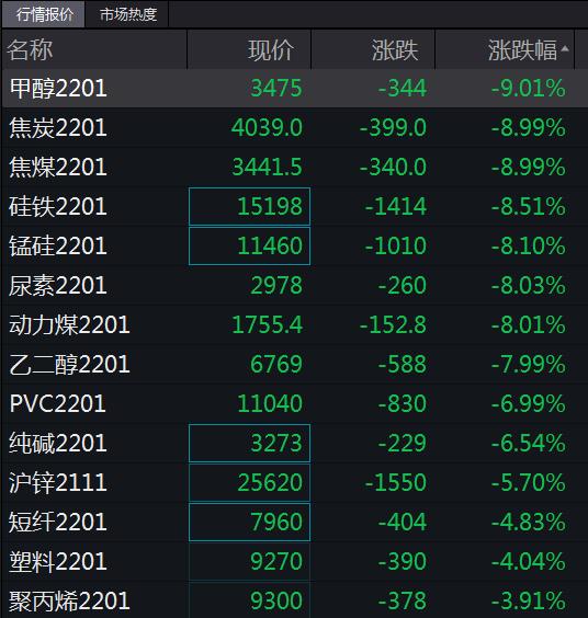 煤炭股为什么跌得那么惨