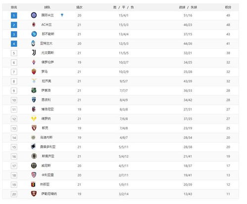 意甲历年积分榜最新比分,意甲历年积分榜 贴吧
