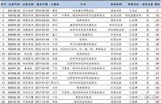 考查新三板上市公司主要考察什么?