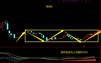 请问现在什么股票具备在两到三年后翻好几倍的潜力?