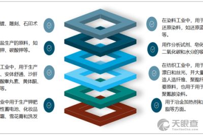 重庆医药股份有限公司财务人员待遇如何啊，听说转正之后也就2800多，这个工资怎么活呀，不知道福利如何？