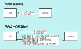 什么叫等价交易呢