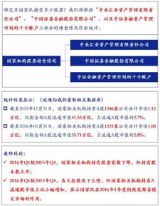 安信证券没次只能买100股是怎么了?