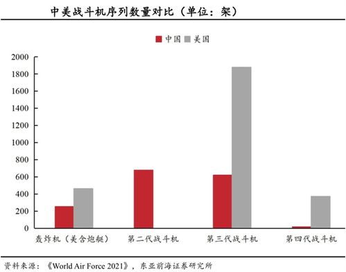 2022年高景气度行业行业有哪些