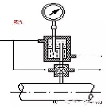 压力表的选用及安装要点 