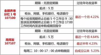 现在做黄金定投可以吗