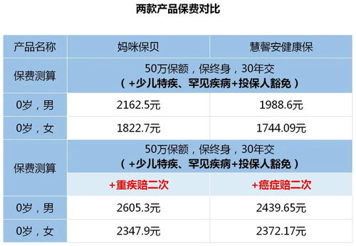 交一年保一年是什么意思？